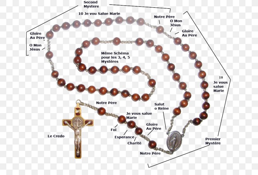 Rosary Prayer Apostles' Creed Saint Ave Maria, PNG, 669x557px, Rosary, Artifact, Ave Maria, Bead, Catholicism Download Free