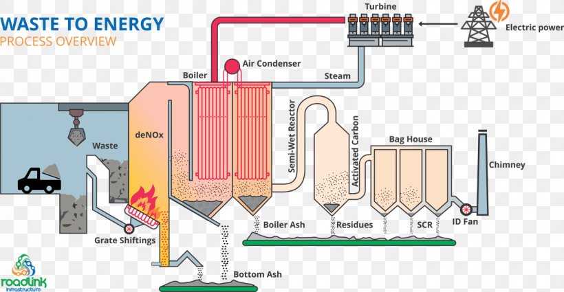 Roadlink Infrastructure Waste Management Engineering Combustion, PNG, 1200x623px, Waste, Area, Combustion, Diagram, Engineering Download Free