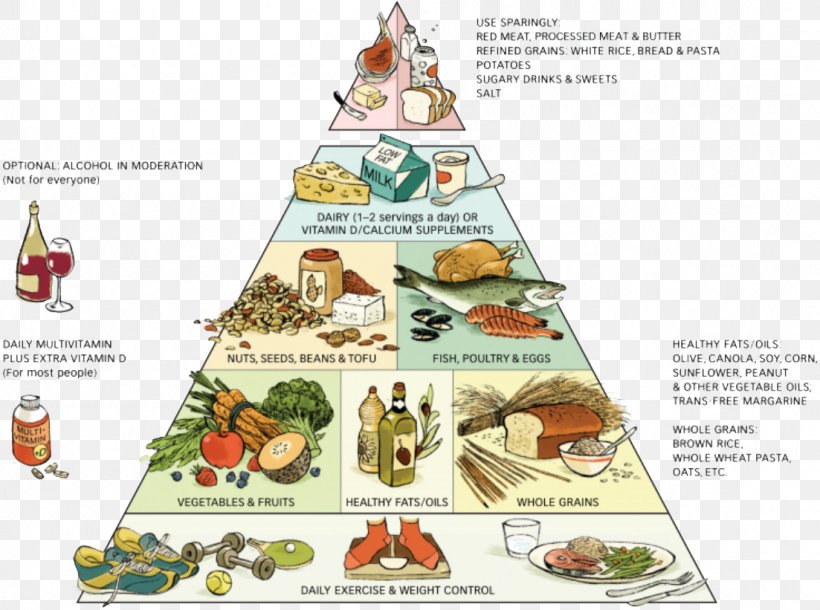 Food Pyramid Healthy Eating Pyramid Healthy Diet Food Group, PNG, 1103x821px, Food Pyramid, Andrew Weil, Diagram, Diet, Eating Download Free