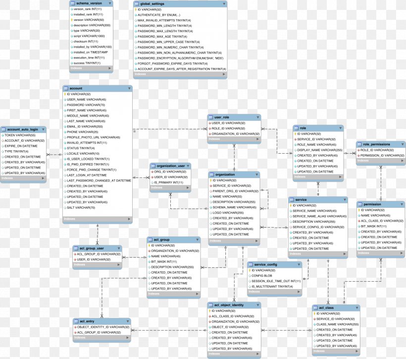 Domain Model Class Diagram, PNG, 1830x1617px, Domain Model, Area, Class Diagram, Conceptual Model, Diagram Download Free