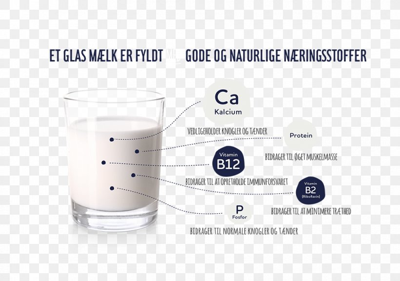 Milk Arla Foods Karolines Køkken Mona, Mona, Mona Song, PNG, 1020x717px, Milk, Agriculturist, Arla Foods, Denmark, Ecology Download Free