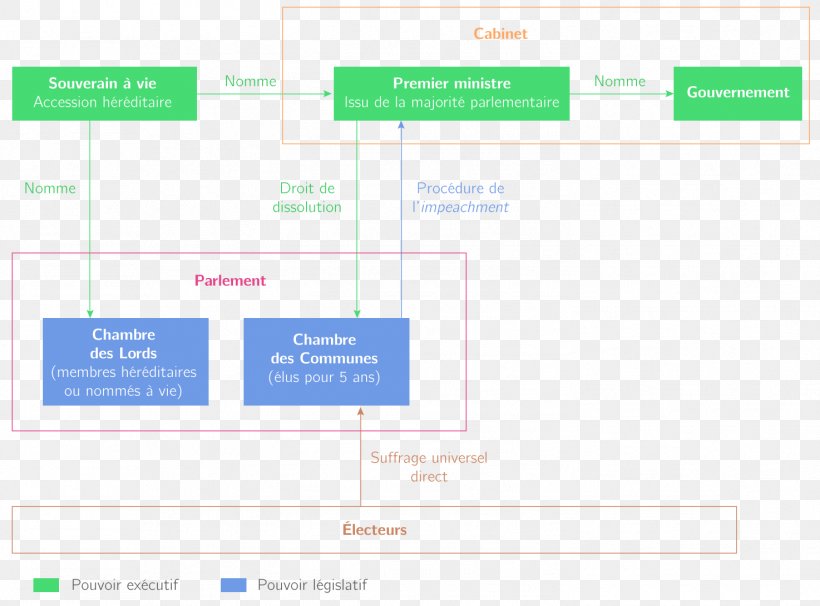 Brand Web Analytics Line Organization Font, PNG, 1474x1090px, Brand, Analytics, Area, Diagram, Learning Download Free