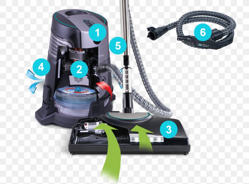 Vacuum Cleaner Cleaning Broom Trisa Electronics Trisa Robo Clean Tool, PNG, 1146x845px, Vacuum Cleaner, Broom, Carpet, Cleaner, Cleaning Download Free