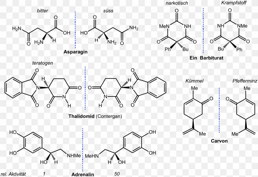 Function Analysis System Technique /m/02csf Hydroxide Diagram Ammonia Solution, PNG, 3077x2123px, Hydroxide, Ammonia Solution, Ammonium, Area, Auto Part Download Free