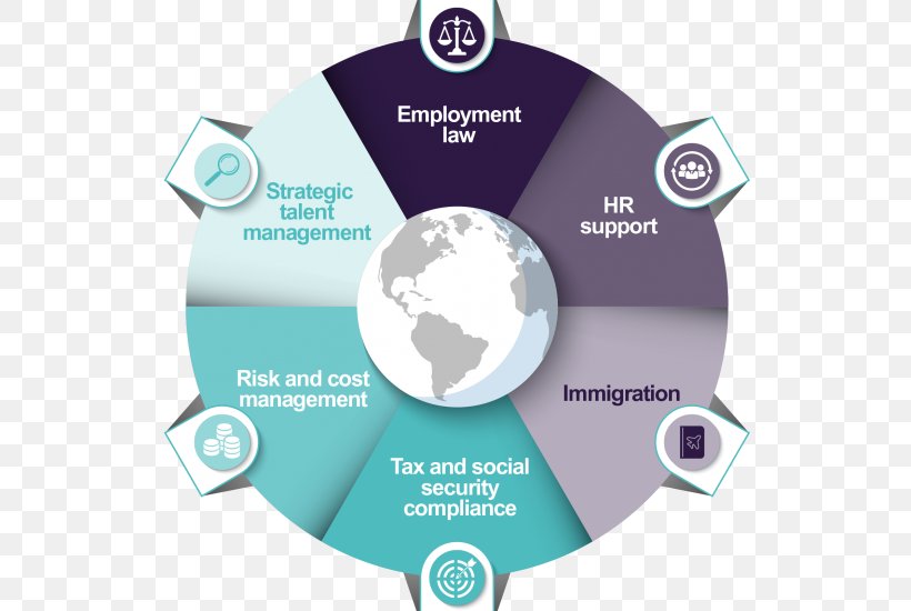 Organization Talent Management Image Business, PNG, 550x550px, Organization, Brand, Business, Communication, Diagram Download Free