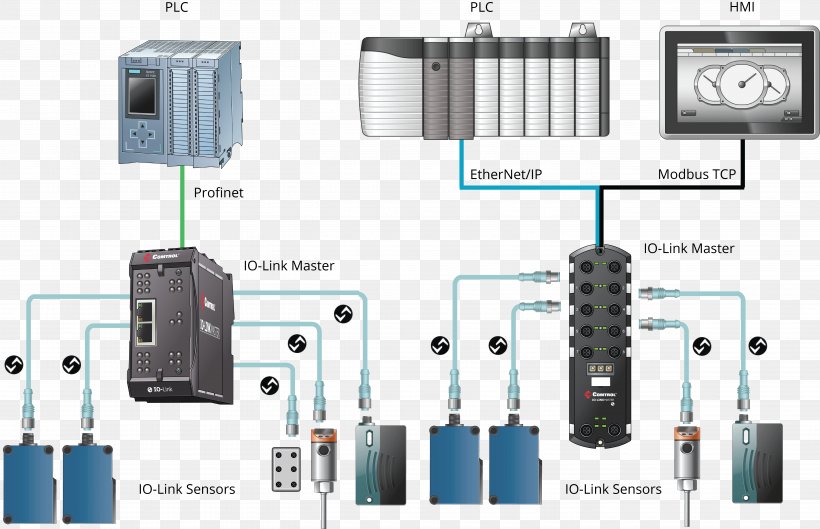 IO-Link EtherNet/IP System Input/output Programmable Logic Controllers, PNG, 5613x3622px, Iolink, Actuator, Automation, Communication Protocol, Computer Network Download Free