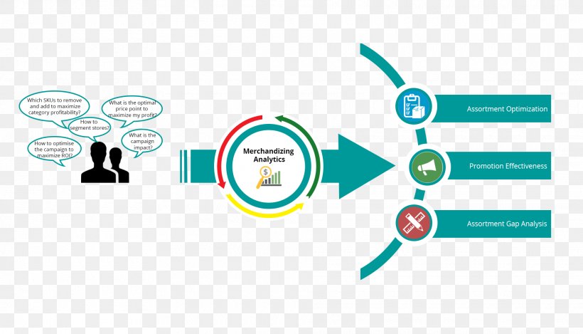 Customer Demand Planning Organization Inventory, PNG, 1920x1100px, Planning, Brand, Business, Communication, Customer Demand Planning Download Free