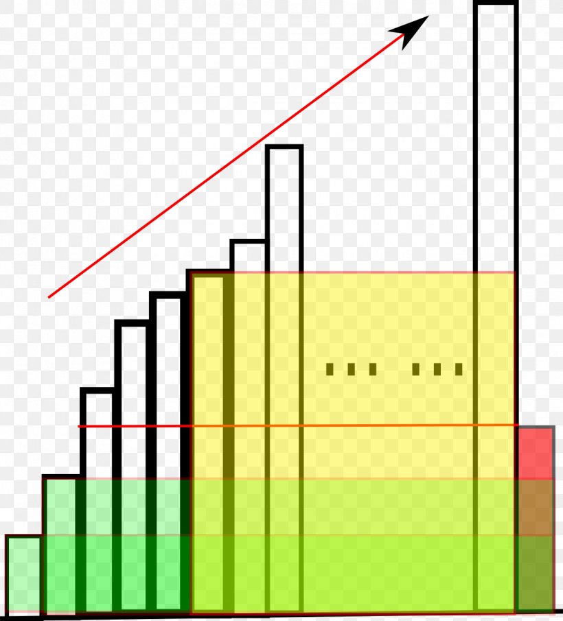 Rectangle Area Histogram Number, PNG, 1138x1256px, Rectangle, Algorithm, Area, Csdn, Data Structure Download Free