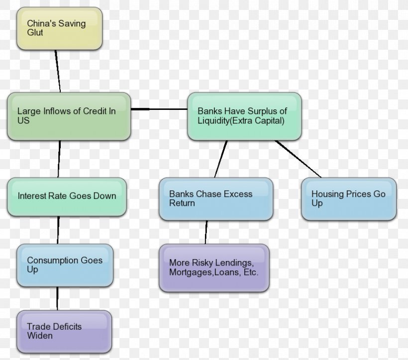 Brand Line Organization, PNG, 860x760px, Brand, Area, Communication, Diagram, Organization Download Free