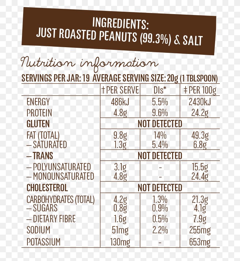 Peanut Butter Nutrition Facts Label Ingredient Sugar, PNG, 740x890px, Peanut Butter, Area, Butter, Carbohydrate, Fat Download Free