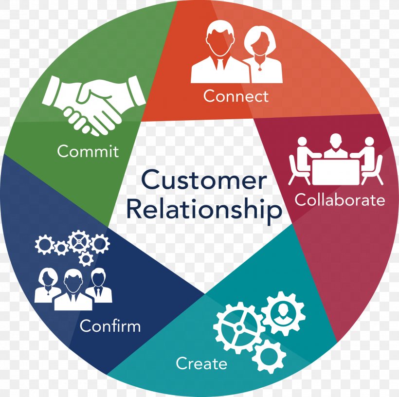 Sales Management Sales Management Sales Process Customer Relationship Management, PNG, 2120x2111px, Sales, Area, Brand, Business, Business Development Download Free