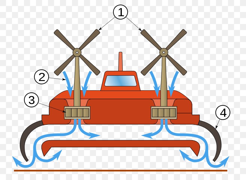 British Hovercraft Corporation SR.N4 Vehicle Boat, PNG, 754x600px, Hovercraft, Amphibious Vehicle, Area, Boat, Diagram Download Free