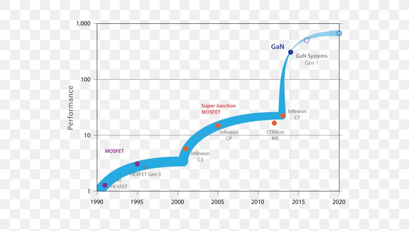 Line Angle Diagram, PNG, 600x464px, Diagram, Area, Map, Microsoft Azure, Plot Download Free