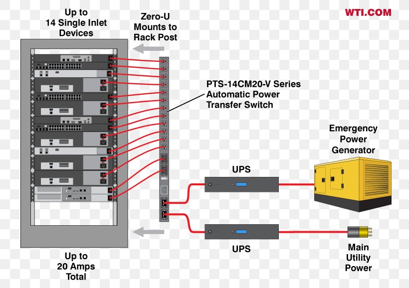 Data Center 19-inch Rack Electric Power Rack Unit Redundancy, PNG, 800x578px, 19inch Rack, Data Center, Computer Servers, Diagram, Electric Power Download Free