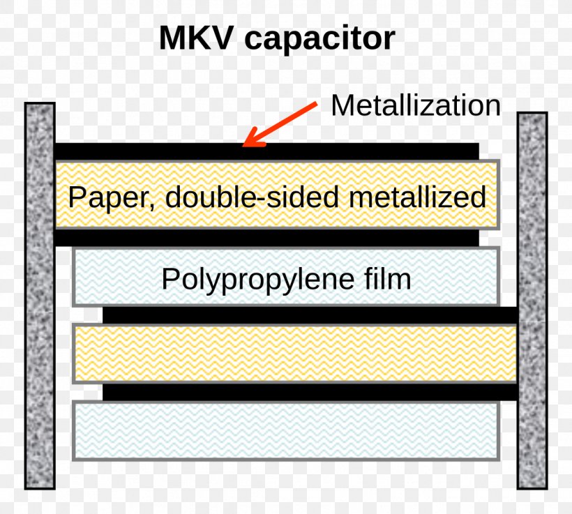 Ceramic Capacitor Capacitor Types Film Capacitor Electrolytic Capacitor, PNG, 1138x1024px, Capacitor, Aluminum Electrolytic Capacitor, Area, Capacitance, Capacitor Types Download Free