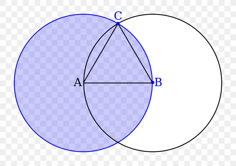 Equilateral Triangle Circle Geometry, PNG, 1024x723px, Equilateral Triangle, Area, Compassandstraightedge Construction, Diagram, Disk Download Free