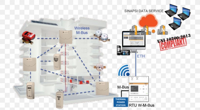 Meter-Bus Wireless Marcom Smart Meter Energy, PNG, 1024x563px, Meterbus, Building, Can Bus, Computer Network, Energy Download Free