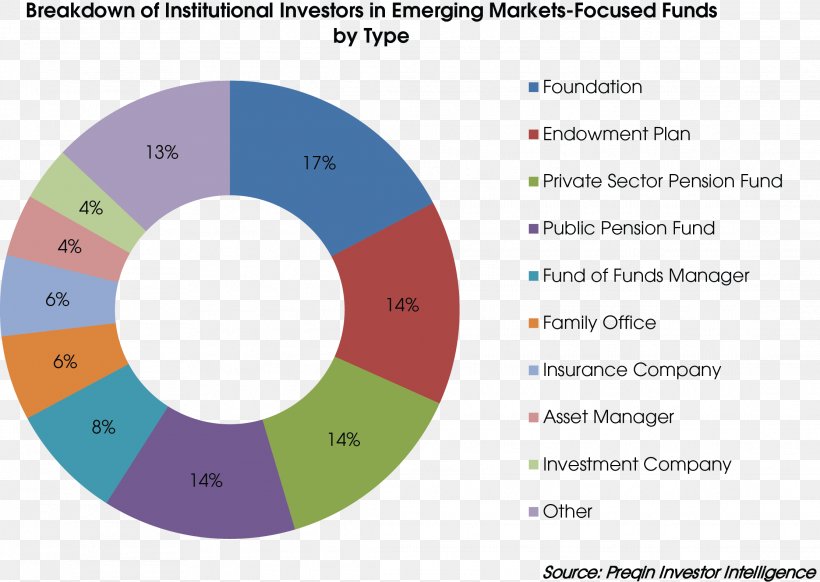 Asset Allocation Investor Funding Bank Asset Management, PNG, 2228x1582px, Asset Allocation, Area, Asset, Asset Management, Assets Under Management Download Free