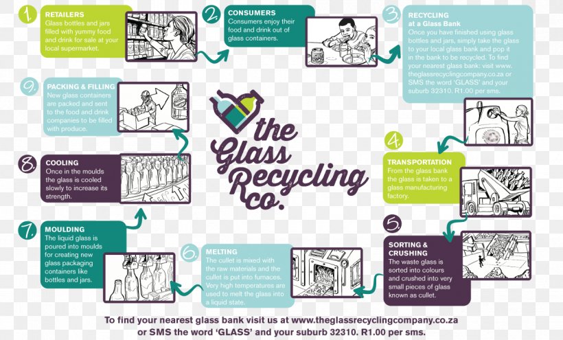 Business Product Life-cycle Management Glass Recycling Life-cycle Assessment, PNG, 1209x731px, Business, Area, Biological Life Cycle, Brand, Business Development Download Free