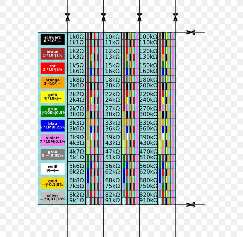 E-series Of Preferred Numbers Resistor Electronic Color Code Clip Art, PNG, 566x800px, Eseries Of Preferred Numbers, Area, Color, Electronic Color Code, Engineering Tolerance Download Free
