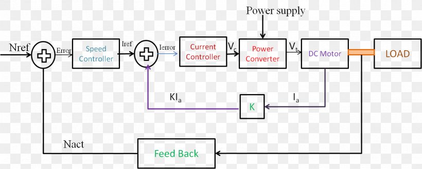 DC Motor Control System Electric Motor Closed-loop Transfer Function
