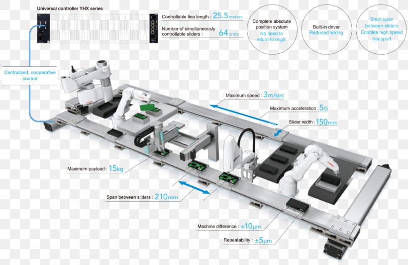 Automation Robotics Industrial Robot Mechanical Engineering, PNG, 1175x763px, Automation, Control System, Electronic Component, Engineering, Hardware Download Free