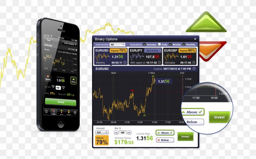 Smartphone Act Forex Inc Foreign Exchange Market Binary Option Trader, PNG, 990x616px, Smartphone, Binary Option, Business, Call Option, Communication Download Free