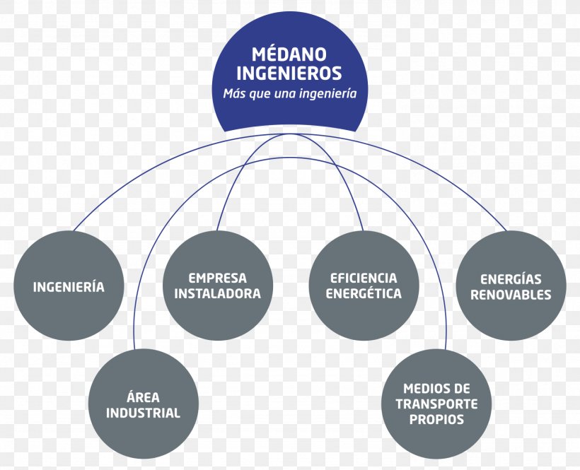 Industrial Engineering Catalog Service, PNG, 1487x1207px, Industrial Engineering, Brand, Catalog, Communication, Diagram Download Free