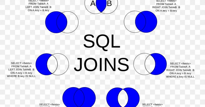 Join Microsoft SQL Server Table Oracle Database, PNG, 1024x538px, Join, Area, Blue, Brand, Communication Download Free