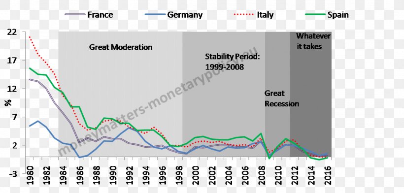 Monetary Policy Monetary Economics Money Greece Current Account, PNG, 1076x515px, Monetary Policy, Anecdote, Area, Balance, Current Account Download Free