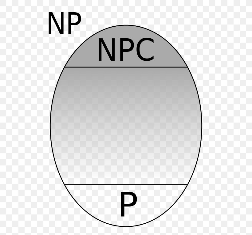 Np Completeness Computational Complexity Theory P Versus Np