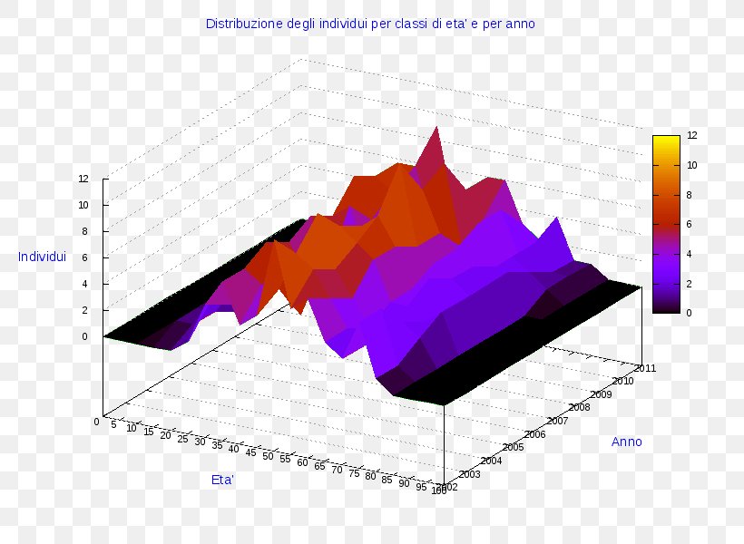 Ollolai Diagram Sarule Chart, PNG, 800x600px, Ollolai, Chart, Comune, Diagram, Heat Download Free