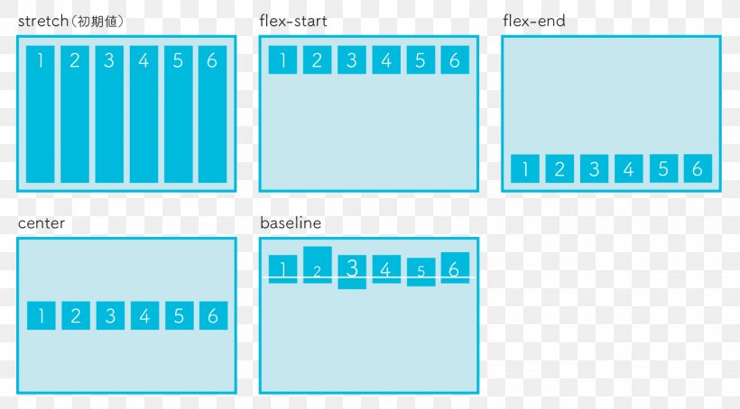 CSS Flex-box Layout HTML Cascading Style Sheets Perpendicular Height, PNG, 1546x856px, Css Flexbox Layout, Aqua, Arah, Area, Blue Download Free