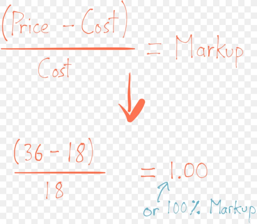 Markup Profit Margin Calculation Formula Cost, PNG, 1024x895px, Markup, Accounting, Area, Brand, Business Download Free