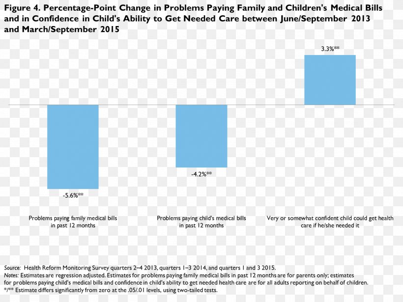 Health Insurance Health Care Health Policy Child, PNG, 1500x1125px, Health Insurance, Area, Blue, Brand, Child Download Free