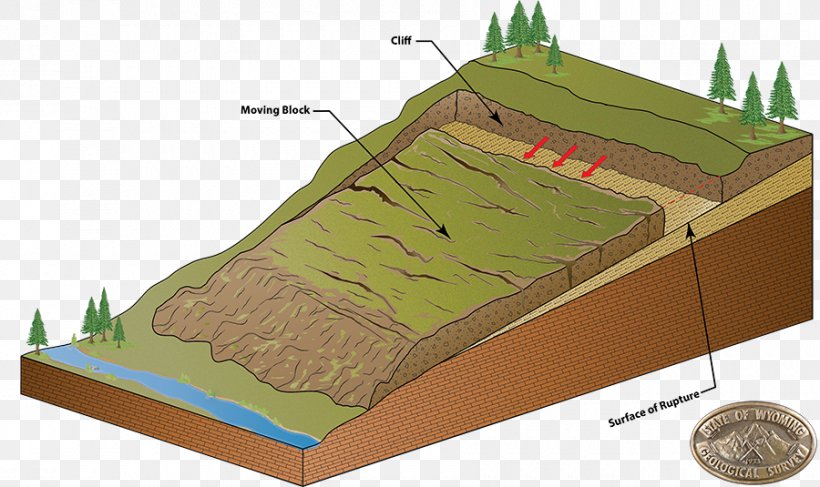 Landslide Geology 2014 Oso Mudslide Diagram Rock, PNG, 900x535px, Landslide, Debris Flow, Diagram, Erosion, Geohazard Download Free