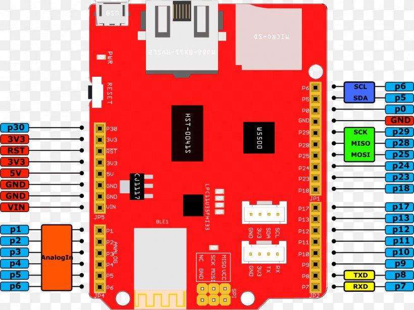 Mbed Electronics Ethernet I²C Sensor, PNG, 1067x800px, Mbed, Arduino, Area, Data, Diagram Download Free