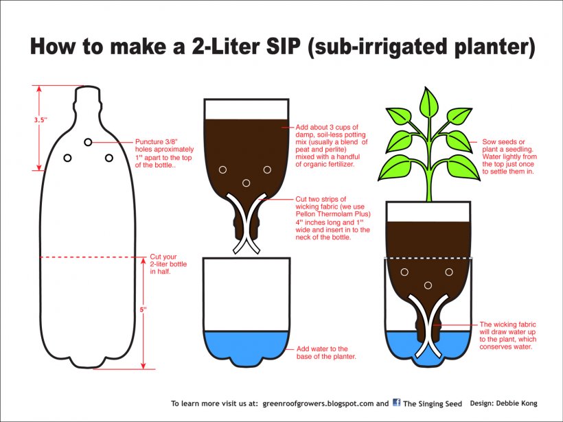 Sub-irrigated Planter Subirrigation Garden Flowerpot, PNG, 1600x1200px, Subirrigated Planter, Agriculture, Area, Bottle, Diagram Download Free