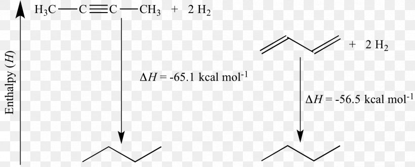 Hydrogenation Standard Enthalpy Of Reaction Chemistry Resonance, PNG, 1711x692px, Hydrogenation, Area, Black And White, Brand, Chemical Reaction Download Free