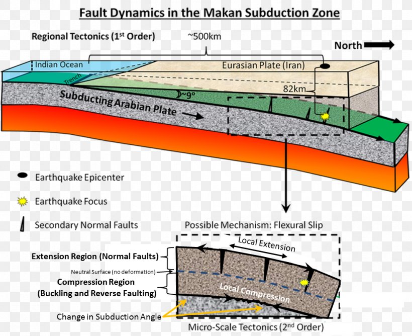 Line Angle, PNG, 981x800px, Diagram, Area, Elevation, Text Download Free