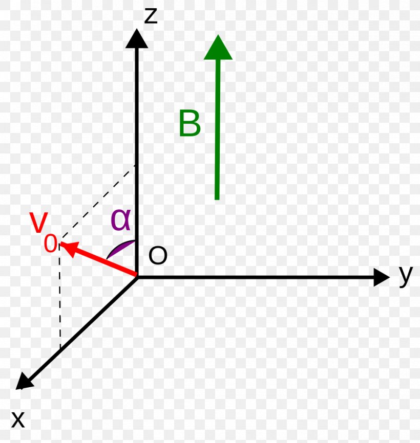 Triangle Point Diagram, PNG, 969x1024px, Triangle, Area, Diagram, Parallel, Point Download Free