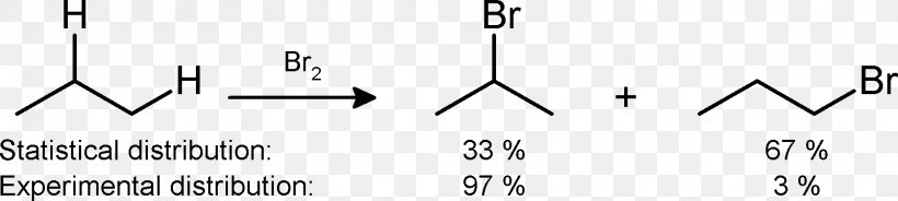 Alkane Unsaturated Hydrocarbon Chemistry Halogenation, PNG, 1604x361px, Alkane, Aliphatic Compound, Ammonium Dichromate, Area, Atom Download Free