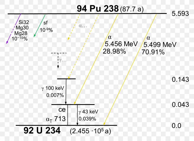 Document Line Angle, PNG, 1415x1037px, Document, Area, Diagram, Material, Number Download Free