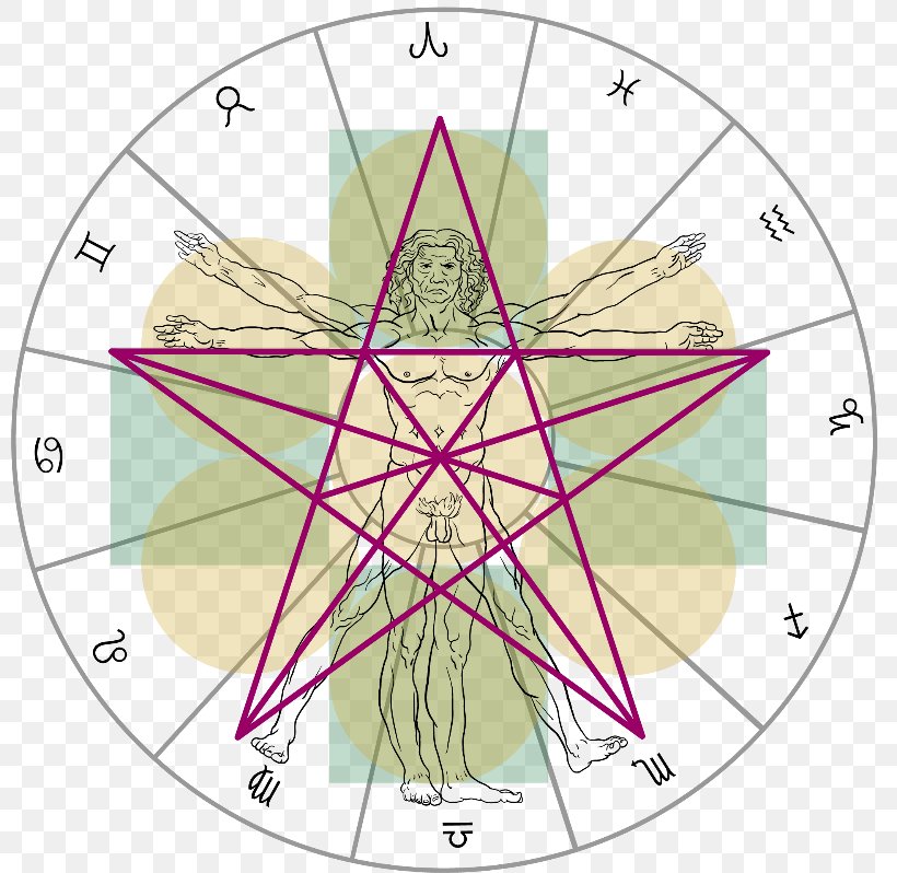 Mysteries Of The Venus Pentagram Astrology Horoscope, PNG, 800x798px, 2018, Astrology, Area, Astrological Transit, Chart Download Free