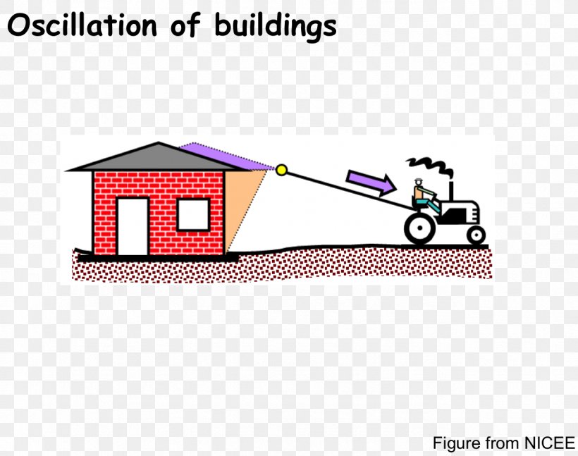 Structural Health Monitoring Building Structure House, PNG, 1279x1010px, Structural Health Monitoring, Area, Brand, Building, Cartoon Download Free