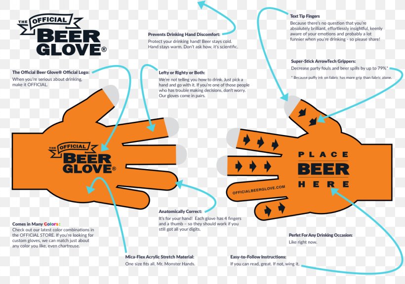 Beer Cycling Glove Finger Hand, PNG, 1280x900px, Beer, Area, Brand, Cycling Glove, Diagram Download Free
