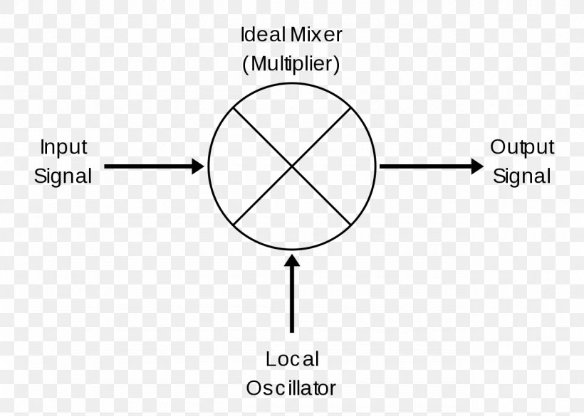 Frequency Mixer Heterodyne Electronics Frequency Domain, PNG, 1280x914px, Frequency Mixer, Area, Band, Black And White, Brand Download Free
