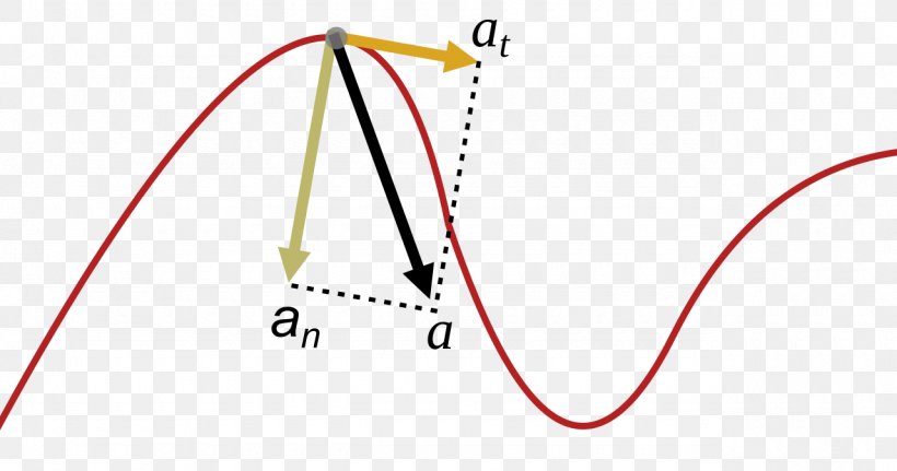 Parallel Acceleration Normal Line Tangent, PNG, 1280x673px, Parallel, Acceleration, Area, Brand, Classical Mechanics Download Free