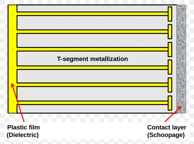 Metallizing Film Capacitor Switzerland Document Healing, PNG, 1024x762px, Metallizing, Area, Brand, Capacitor, Diagram Download Free