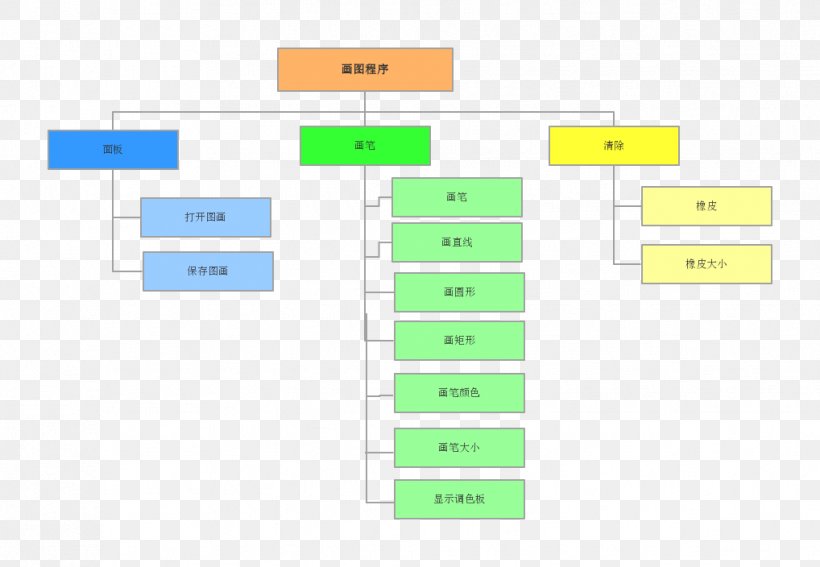 Organization Service Investment Company, PNG, 1018x704px, Organization, Area, Brand, Company, Diagram Download Free